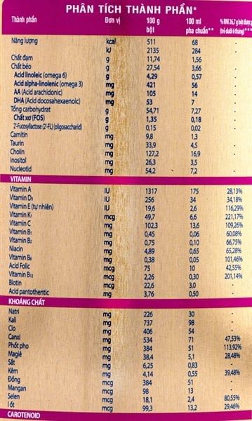 Sữa bột Abbott Similac total Comfort 1 360g