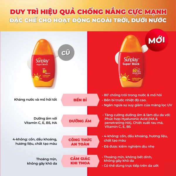 SỮA CHỐNG NẮNG SUNPLAY SUPER BLOCK SPF 50+ PA++++
