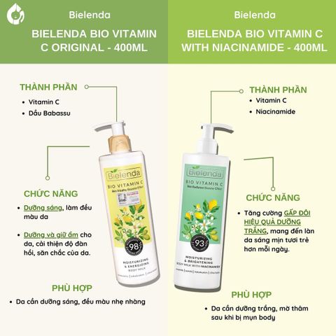 Bielenda Bio vitamin C - Sữa dưỡng trắng, đều màu & giữ ẩm da body