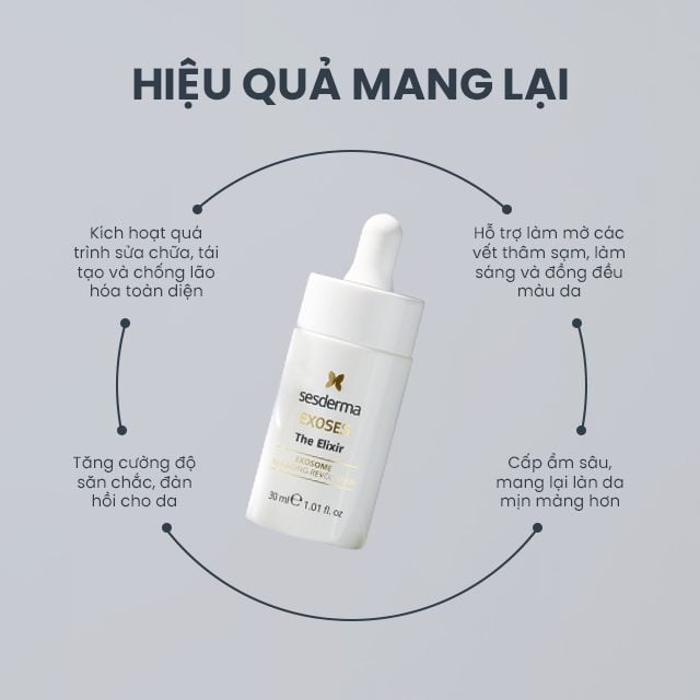 Sesderma Exoses The Elixir 30ml - Tinh Chất Chiết Tế Bào Gốc Exosome Sửa Chữa, Tân Tạo Tế Bào Và Trẻ Hoá Đa Chiều 30ml