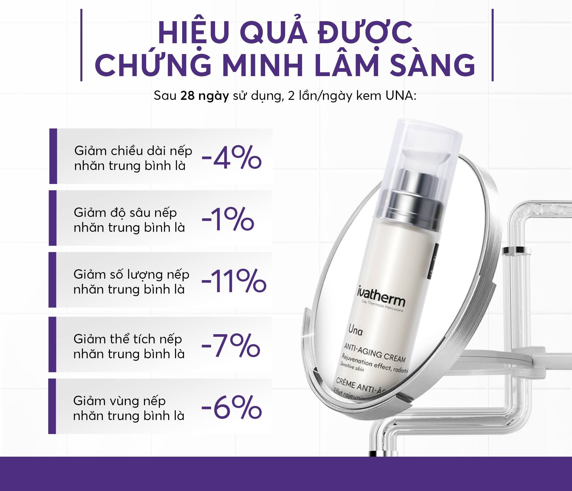 Ivatherm Una Anti Aging Cream - Kem dưỡng trẻ hóa giảm nhăn, phục hồi, chống lão hóa đa tầng 50ml