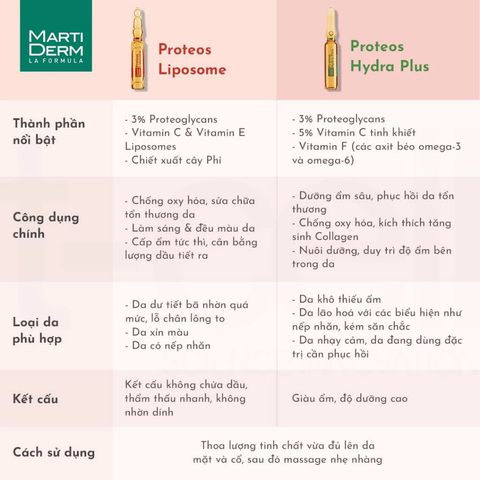 [Mẫu mới] MartiDerm The Originals Proteos Hydra Plus - Ampoule Dưỡng Ẩm, Làm Săn Chắc & Ngừa Lão Hoá Da