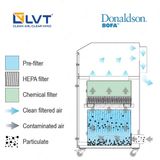 1UA1030155 và 1UA1030156 lõi lọc thay thế Bofa