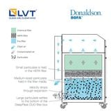 Luồng khí của máy ad 1000 iQ Bofa cho máy cắt laser