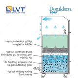 Nguyên lý hoạt động của máy Ad Oracle iQ cho máy khắc laser