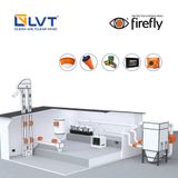 Hệ thống phòng cháy chữa cháy công nghiệp Firefly Việt Nam