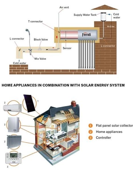  Bình Nước Nóng Năng Lượng Mặt Trời Ferroli Ecosun 180L 
