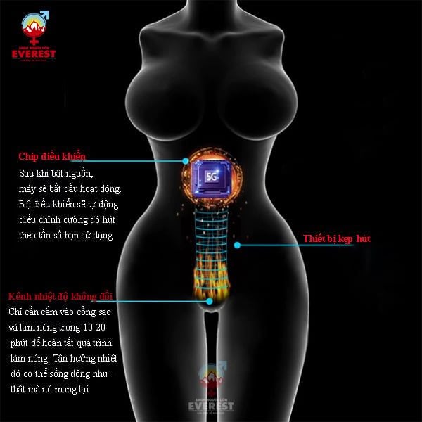  Búp bê tình dục full thân đa chức năng với chip 5G cao cấp 