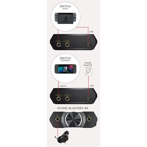  Sound Card Creative Sound BlasterX G6 | Đen (70SB177000000) 