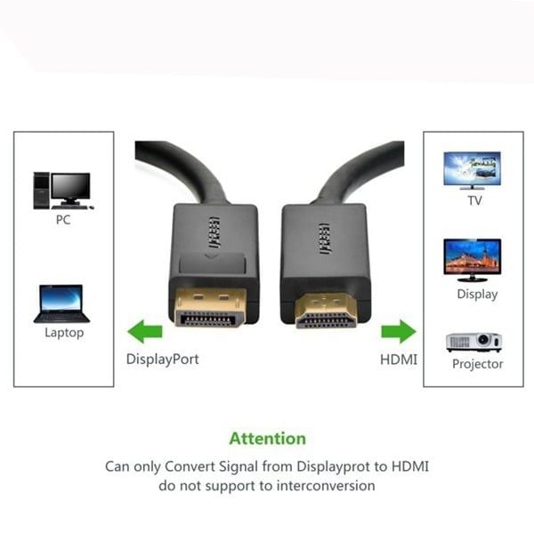  Cáp chuyển Displayport 1.2 to HDMI dài 5m hỗ trợ 4K/2K Ugreen 10204 