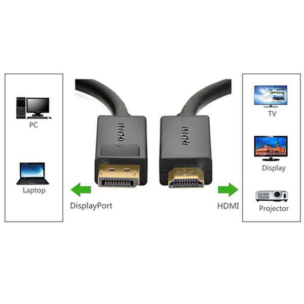  Cáp chuyển Ugreen 10202 DisplayPort 1.2 to HDMI 2m | 4K@30Hz, Một chiều DP sang HDMI, Đen 