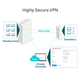  Router Cân Bằng Tải VPN Gigabit Omada TP-LINK ER605 4 Port | 5 Cổng Gigabit WAN/LAN, Load Balance, IPsec VPN 