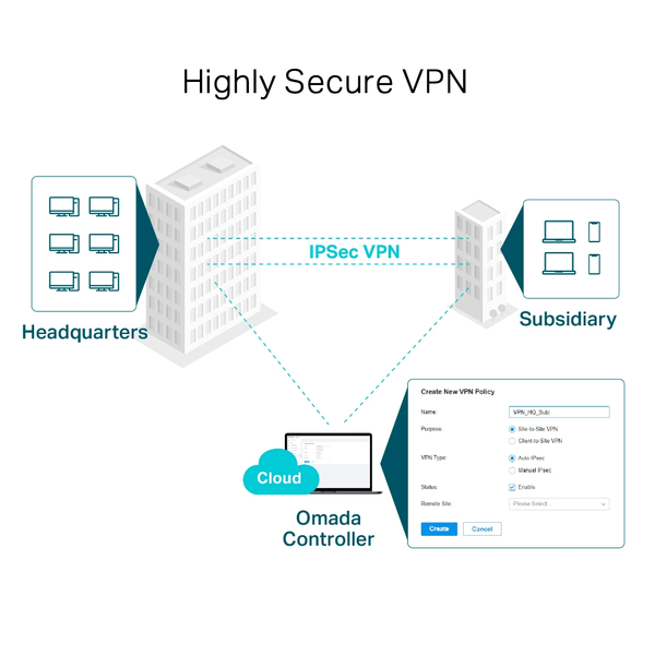  Router Cân Bằng Tải VPN Gigabit Omada TP-LINK ER605 4 Port | 5 Cổng Gigabit WAN/LAN, Load Balance, IPsec VPN 