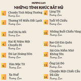  ĐĨA CD Hương Lan - Những Tình Khúc Bất Hủ Hay Nhất Của Hương Lan 