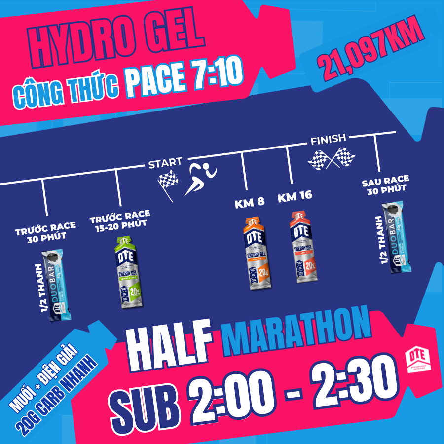  OTE Energy Gel Nho Rừng - Gel năng lượng Liquid 