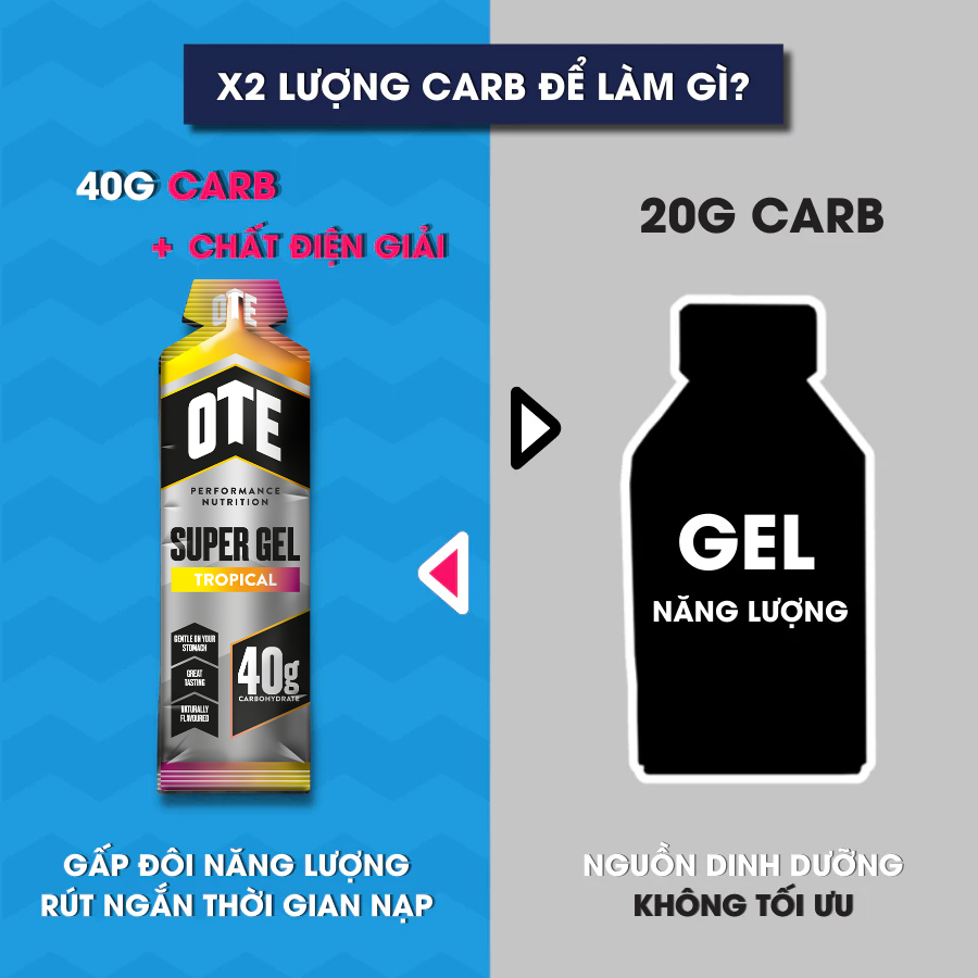  Thực phẩm bổ sung: OTE Super Gel Tropical (vị quả nhiệt đới) 