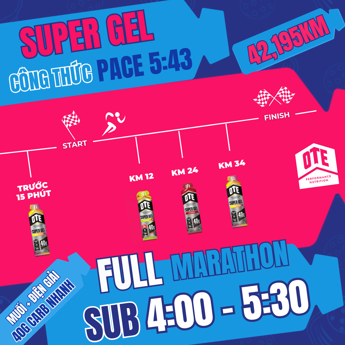  Thực phẩm bổ sung: OTE Super Gel Citrus (vị Cam chanh) 