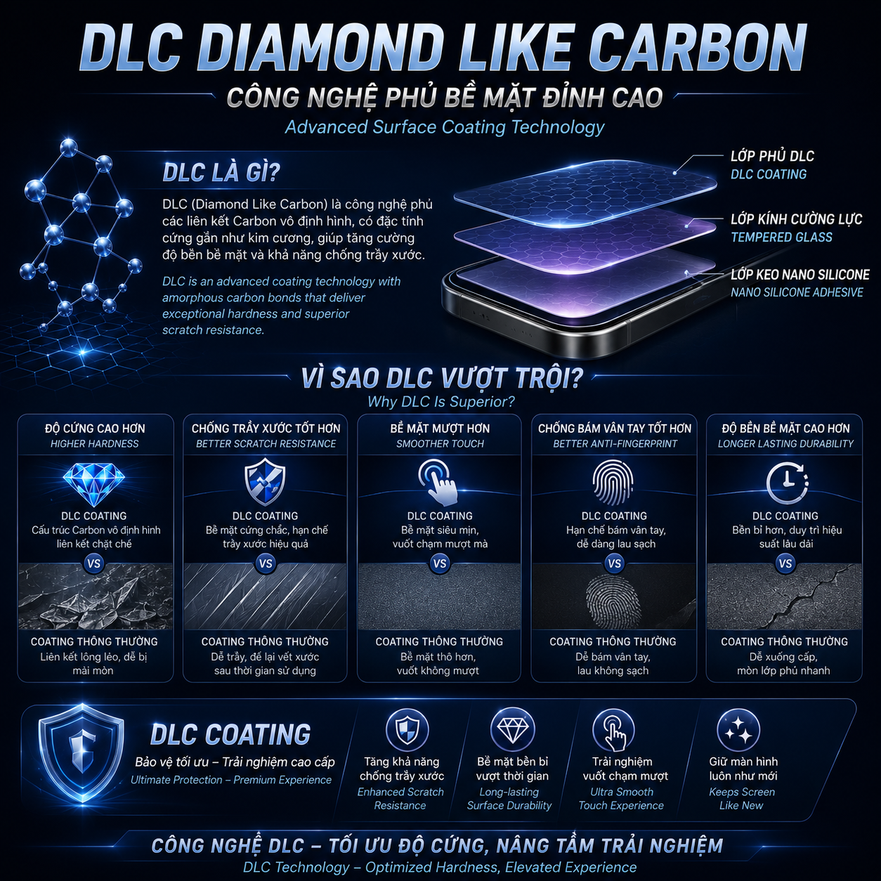 Lớp phủ DLC Diamond Like Carbon trên cường lực OTAO