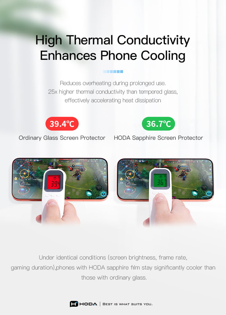 So sánh nhiệt độ mặt kính: Hoda Sapphire 36,7 độ C so với kính thường 39,4 độ C