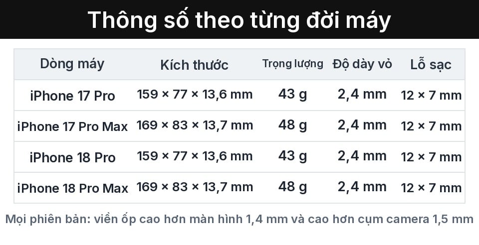 Bảng thông số ốp Devilcase Crystark theo từng đời iPhone