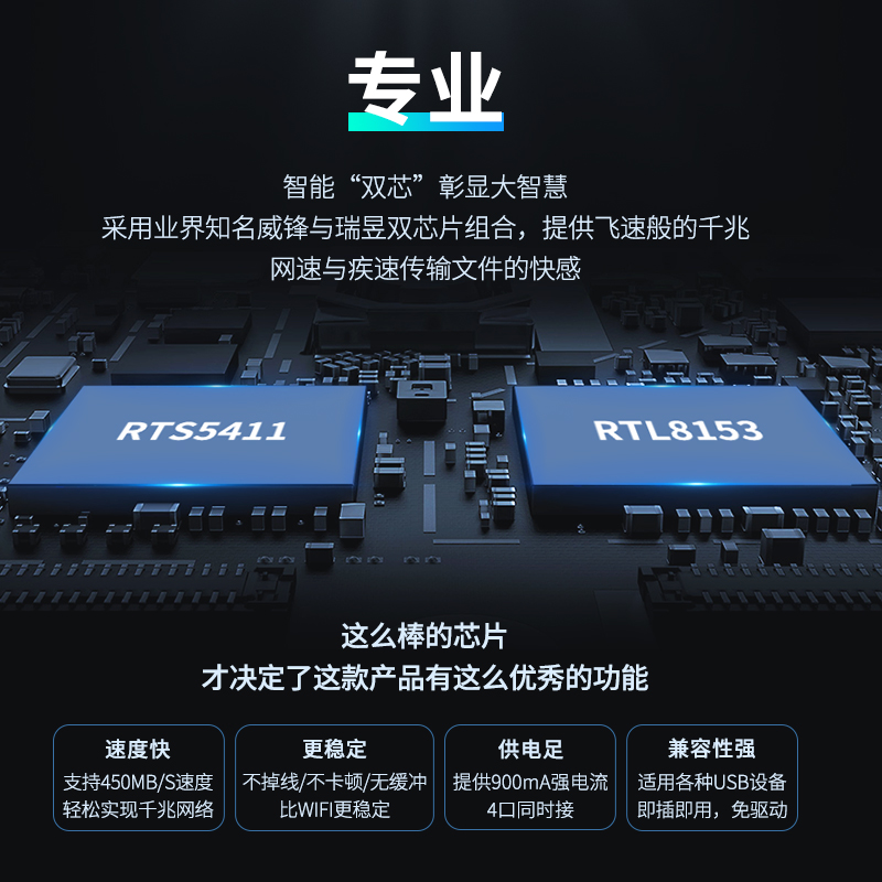 Bộ chuyển đổi 4 cổng Type-C ->USB + LAN UNITEK Y-3083W