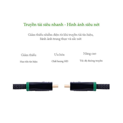 Cáp HDMI Ugreen 10295 (Dài 8m, Hỗ Trợ 4Kx2K, 3D, Full HD)