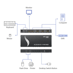Bộ chuyển mạch KVM HDMI USB 4P MT-Viki MT-HK401