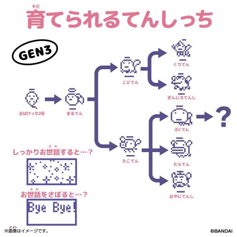 Chestnut Angel Kuriten Winter White - Tamagotchi | Bandai Goods