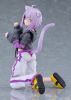 figma 705 Nekomata Okayu - hololive production | Max Factory Figure