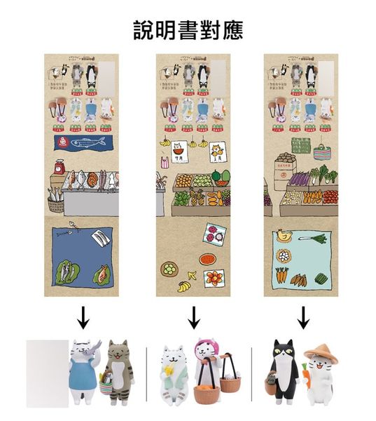 Trading Figure Meow Meow Market 6Pack BOX - Meow Meow Market | Partner Toys Figure