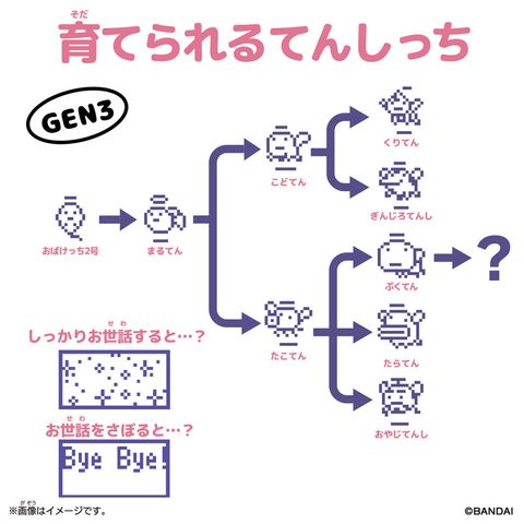 Chestnut Angel Kuriten Angel Flower Bouquet - Tamagotchi | Bandai Goods
