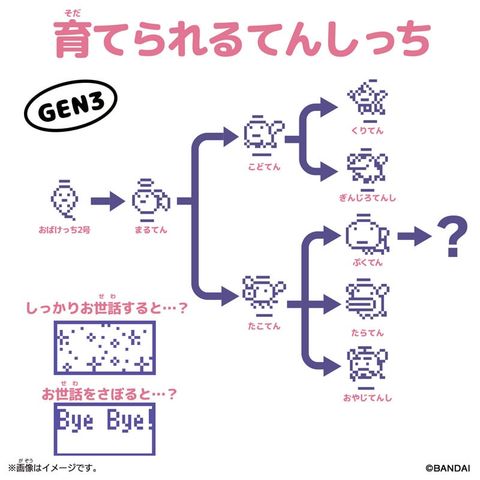 Chestnut Angel Kuriten Original Tamagotchi Rainy Angel - Tamagotchi | Bandai Goods