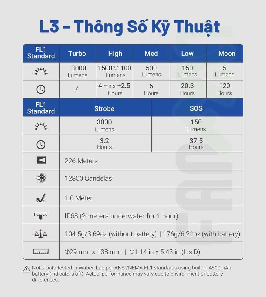 Wuben L3 đèn pin EDC sạc nhanh siêu sáng
