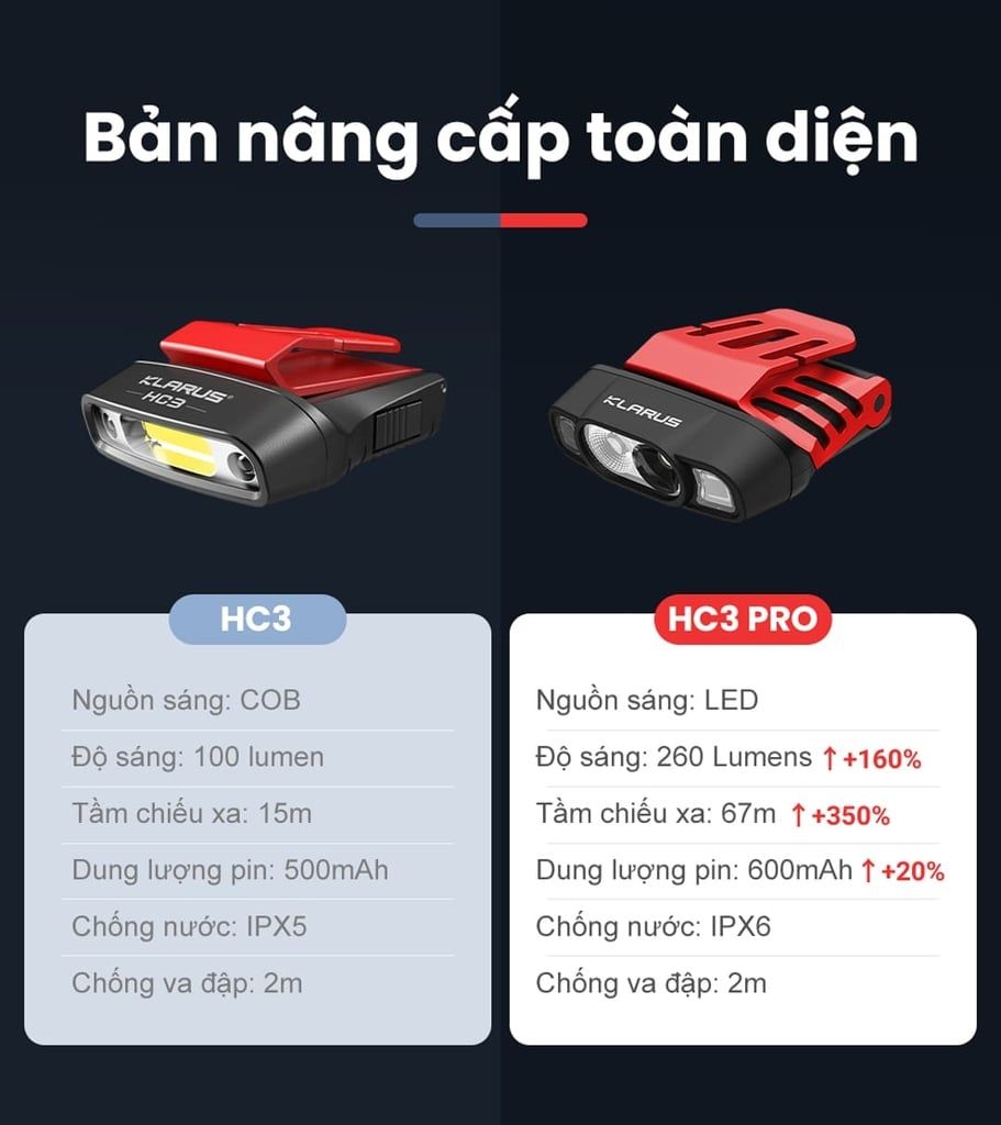 Đèn pin cài mũ đa năng Klarus HC3 PRO 260 lumen