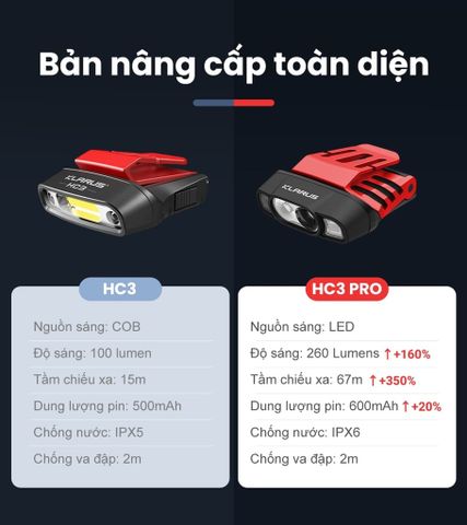 Đèn pin cài mũ đa năng Klarus HC3 PRO 260 lumen