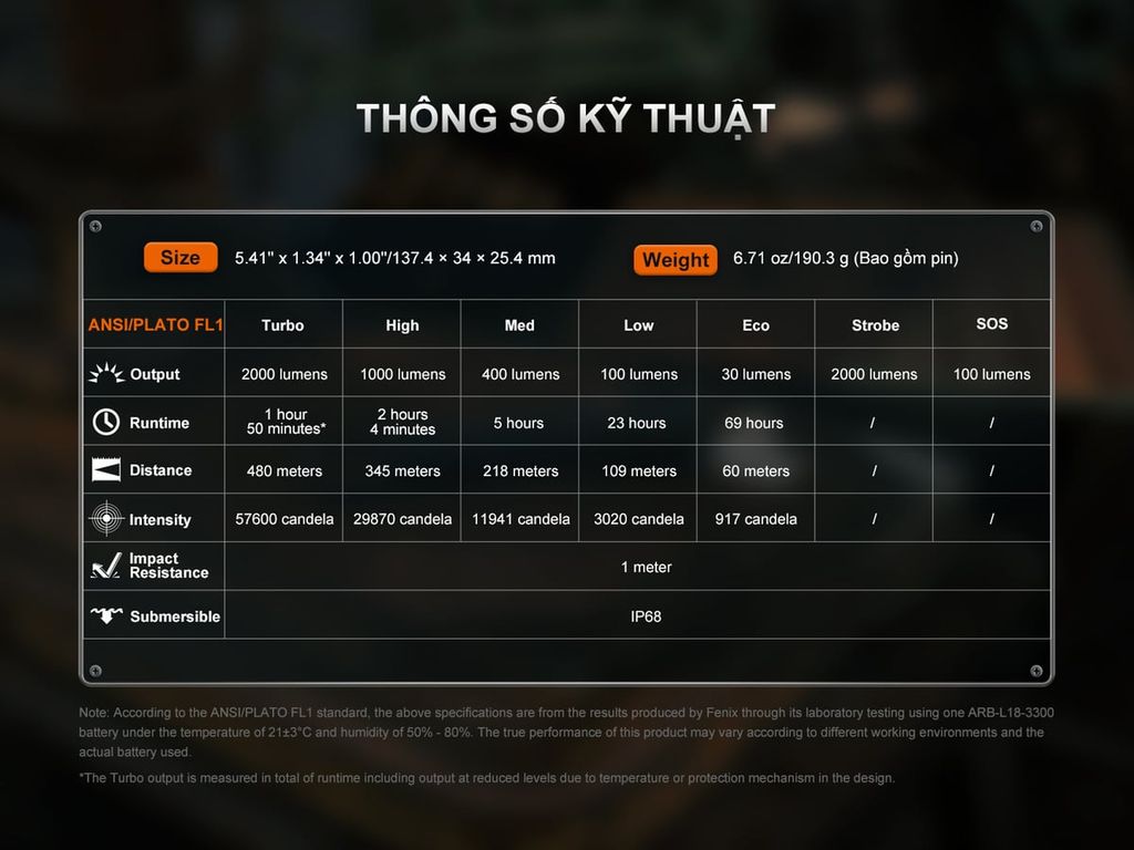 Đèn pin Fenix C5 Pro