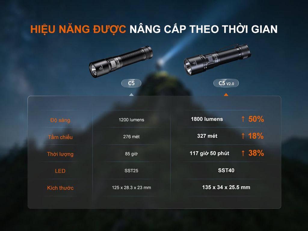 Đèn pin Fenix C5 V2.0