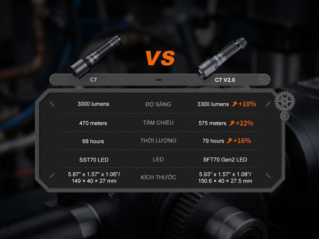 Đèn pin Fenix C7 V2.0