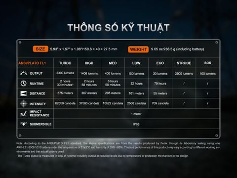 Đèn pin Fenix C7 V2.0