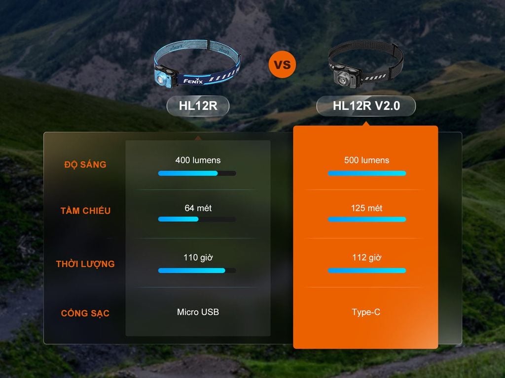 Đèn pin đeo trán Fenix HL12R V2.0