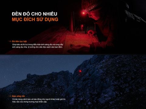 Đèn pin đeo trán Fenix HL12R V2.0