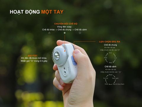 Đèn pin đeo trán Fenix HL17R