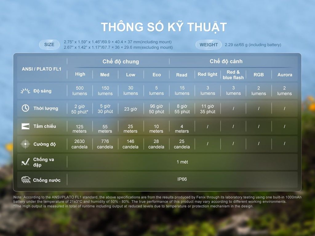 Đèn pin đeo trán Fenix HL17R