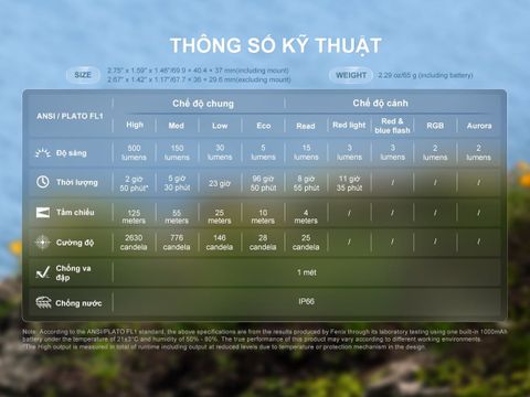 Đèn pin đeo trán Fenix HL17R