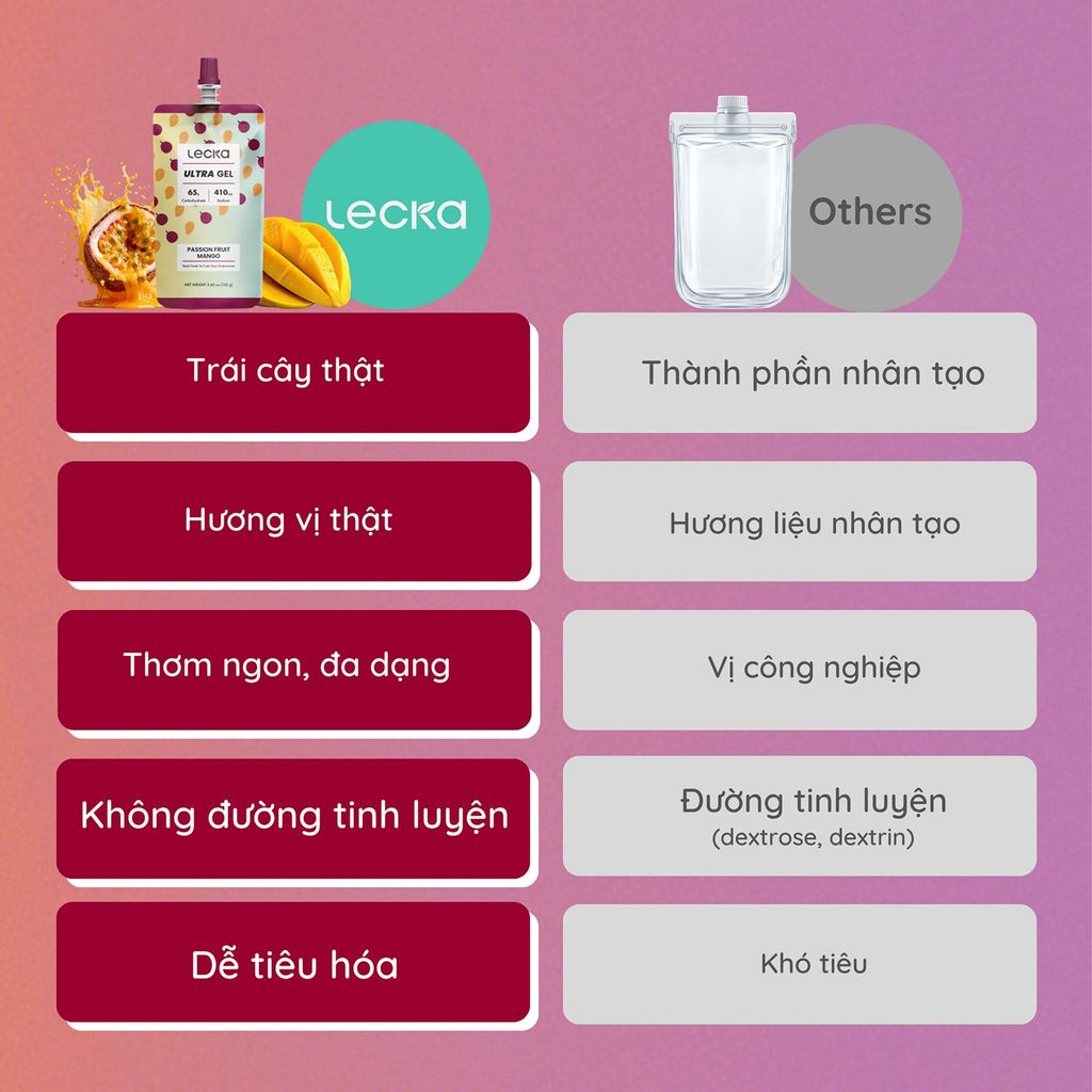 Lecka Ultra Gel túi gel năng lượng 102g/260kcal nắp vặn tiện lợi