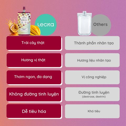 Lecka Ultra Gel túi gel năng lượng 102g/260kcal nắp vặn tiện lợi