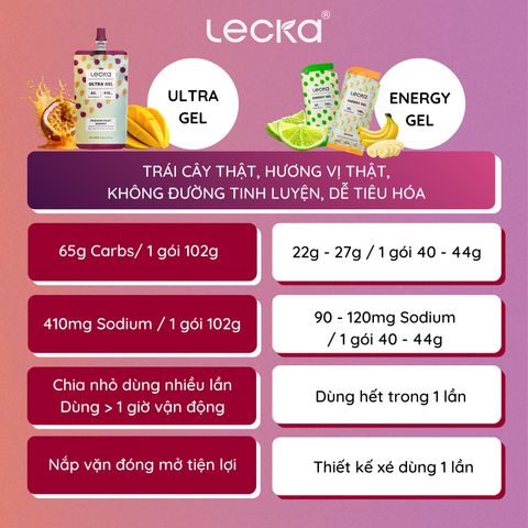 Lecka Ultra Gel túi gel năng lượng 102g/260kcal nắp vặn tiện lợi