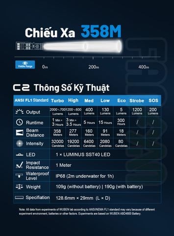 Wuben C2 đèn pin sạc dự phòng đa năng