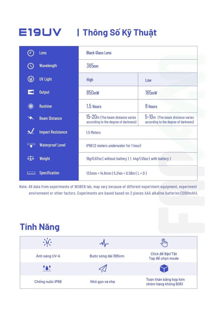 Wuben E19UV đèn UV bỏ túi 850mW dùng 2 pin AAA