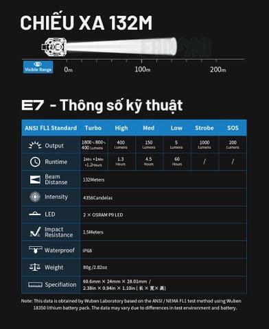Wuben E7 Đèn pin EDC biến hình đa năng